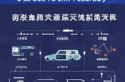 四川购车补贴申请全攻略，条件、流程、注意事项详解