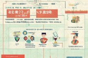 武侯区疫情租房补贴申请指南，政策解读、流程详解与注意事项