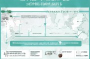 青岛正畸补贴申请指南，条件、流程、材料全解析
