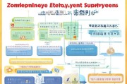 周口市就业补贴申请全流程指南，从条件到发放一文详解