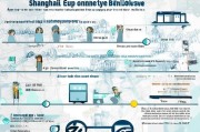 解读上海失业金领取流程，为市民办理稳就业