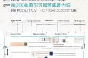 山东电梯保险补贴申请指南，政策解读、流程详解与实用贴士