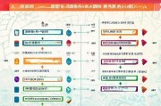 北京老年患病补贴申请指南，条件、流程、材料全解析