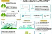 北京公租房补贴申请指南，条件、流程与政策解析