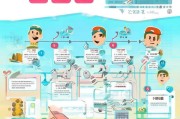 浙里贷申请全流程指南，轻松掌握，快速贷款