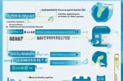 重庆企业研发资助补贴申请全攻略，政策解读、流程指引与实操建议