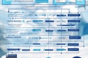 财务职称申请补贴全攻略，政策解读、条件流程与实用技巧