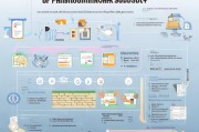 疫情高危补贴申请全流程指南，从条件到发放，一文读懂