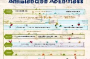 成都燃气更换补贴申请指南，条件、流程、材料全解析