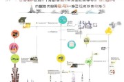 上海社保异地补贴申请全攻略，条件、流程与注意事项