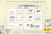 泉州居家补贴申请指南，条件、流程、材料全解析