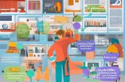1688获客力怎么提升？这5个方法让你的店铺业绩翻倍！
