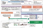 薛城区租房补贴申请全攻略，条件、流程、材料及注意事项