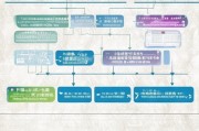 南京面试补贴申请全攻略，流程、条件与注意事项