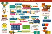 义乌推广获客怎么开？——从策略制定到落地执行的全流程指南