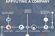 个人申请加入公司的全流程指南