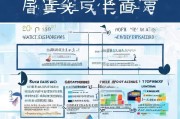 疫情期间物流补贴申请指南，政策解读、流程与实操建议