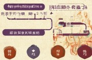 山东省午餐补贴申请全攻略，条件、流程、注意事项详解