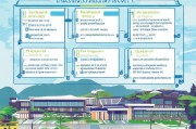 UTM（Universiti Teknologi Malaysia）硕士申请全攻略，从准备到录取的详细流程