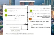 南宁市劳动仲裁申请全流程指南