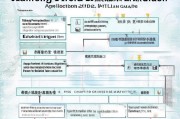 开封防汛补贴申请全攻略，条件、流程、注意事项一文读懂