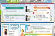 珠海小区电梯补贴申请全攻略，政策解读、流程指南与注意事项