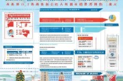 重庆建工补贴申请全攻略，政策解读、流程指引与注意事项