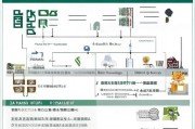 佛山置业补贴申请指南，条件、流程、材料全解析