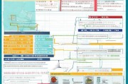 湖北补贴申请全攻略，政策解读、流程指引与实用技巧