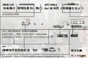 上海旧车补贴申请流程详解，条件、步骤、注意事项一文读懂