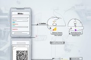 如何领取防疫出入码？这些步骤你必须知道！