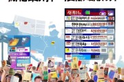 美国优惠领取攻略，你真的了解了吗？
