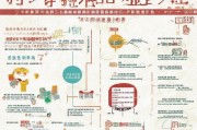 江西初级会计补贴申请全攻略，条件、流程、注意事项一文读懂