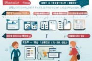 社保补贴申请全攻略，从政策解读到实操指南，助你轻松申领
