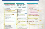 潍坊市无房产补贴申请指南，条件、流程与注意事项