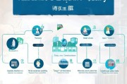 新疆技能补贴申请全流程指南，从条件到领取一文详解