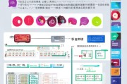 浙江省流产补贴申请全攻略，条件、流程、材料及注意事项