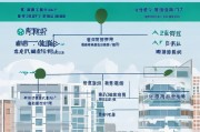 上海屋顶补贴申请全攻略，条件、流程、材料一文读懂