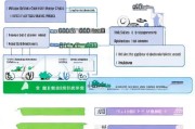 江苏省污染防治补贴政策全面解析，申请条件、流程与注意事项