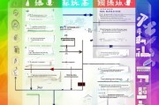 宝安区疫情补贴申请全攻略，条件、流程、材料及注意事项