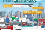 莆田线上获客怎么选？这5种方式让你的生意暴涨！