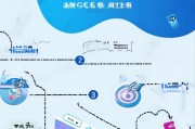 微信获客怎么设置？一步步教你搭建高效获客系统！
