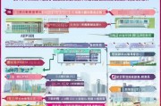天津河北创业补贴申请全攻略，政策解读、条件流程与实用指南