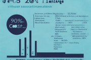 为什么你的表单获客成本居高不下？这些方法让成本下降90%