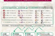 昆明失业技能补贴申请指南，条件、流程、材料全解析