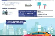 威海市网约车申请全流程指南，从准备到上路