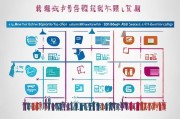 合肥面试补贴申请材料全攻略，流程、清单与注意事项