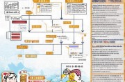 安阳就业间隙补贴申请指南，政策解读与操作全流程