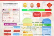 珠海过年补贴申请指南，条件、流程、注意事项全解析