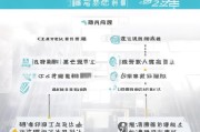 泰安新就业补贴怎么申请？2024年最新申请指南全流程解析